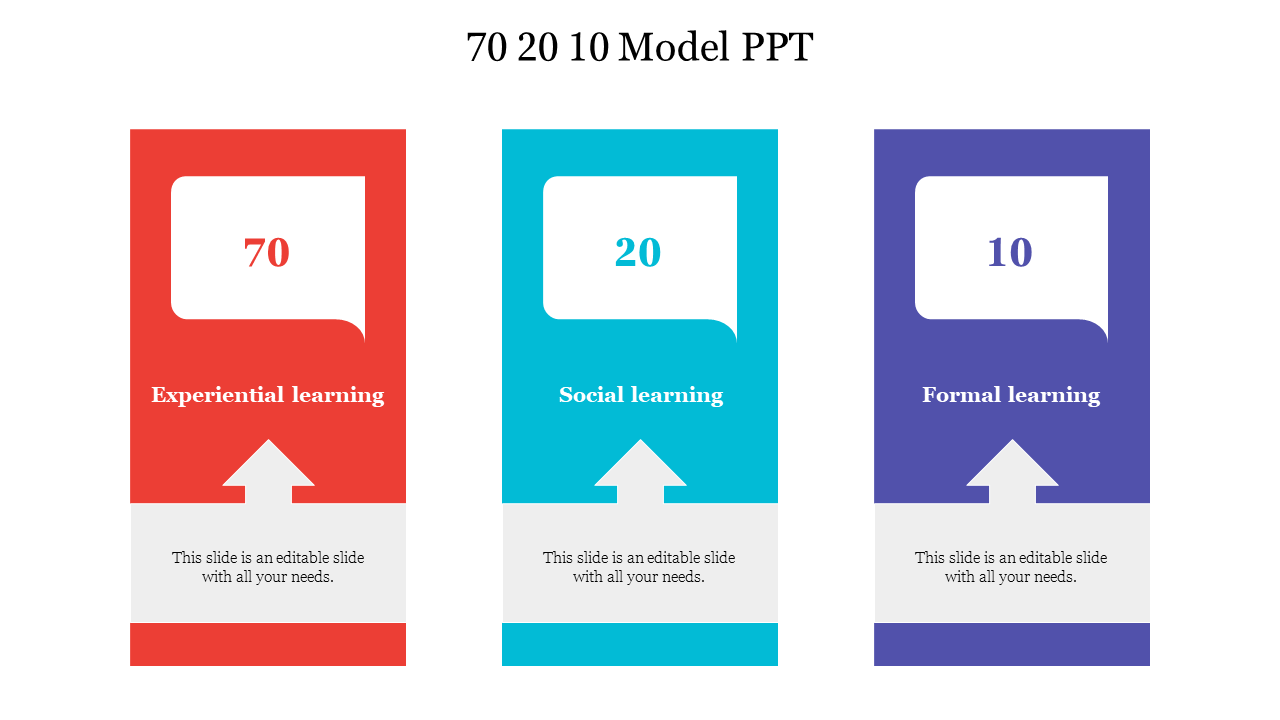 70 20 10 Model PPT Presentation Slide Templates
